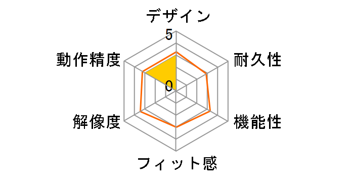 MVPen EN240�̃��[�U�[���r���[