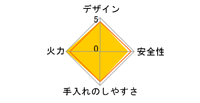 �V�G�u���V�F�t PA-340WFA-R 12A13A [�V���o�[]�̃��[�U�[���r���[