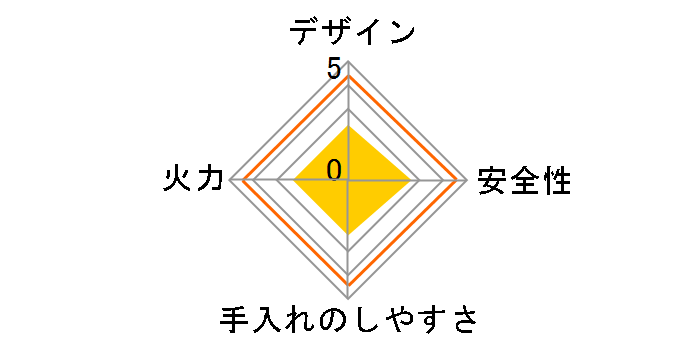 �V�G�u���V�F�t PA-340WFA-L 12A13A [�V���o�[]�̃��[�U�[���r���[