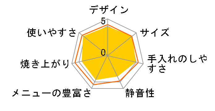 �ӂ�����p�������� HBK-100�̃��[�U�[���r���[