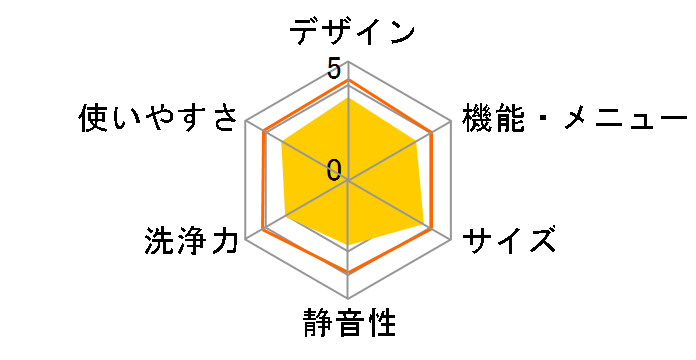 JW-K50F-W [�z���C�g]�̃��[�U�[���r���[