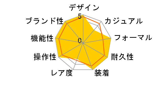 �R���X�e���[�V���� 38MM �N���m���[�^�[ 123.10.38.21.02.001�̃��[�U�[���r���[