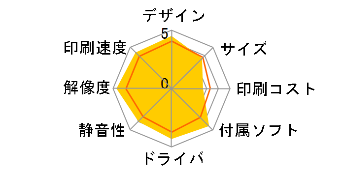 PIXUS MG8130�̃��[�U�[���r���[