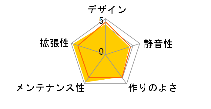 SCY-T66-BK�̃��[�U�[���r���[