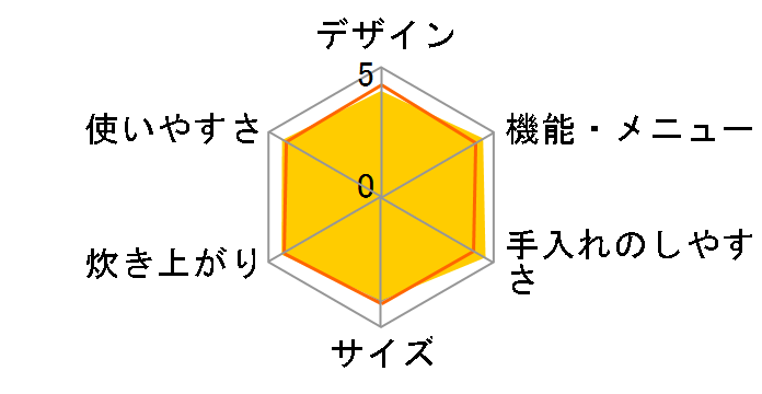 �ɂߐ��� NP-NF10-XA [�X�e�����X]�̃��[�U�[���r���[