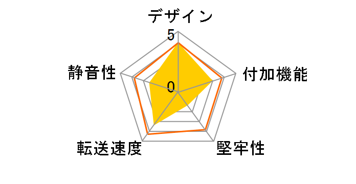 LHR-IS01PU [�p�[�v��]�̃��[�U�[���r���[