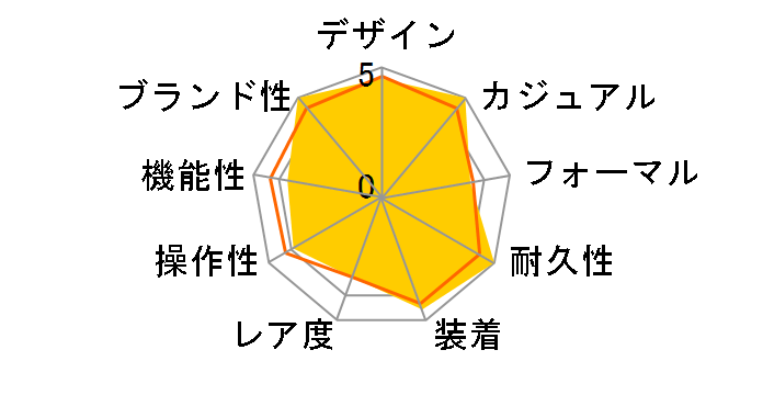 G-SHOCK GIEZ GS-1400-1AJF�̃��[�U�[���r���[