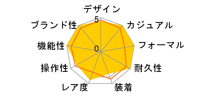 �E�F�[�u�Z�v�^�[ ���j�G�[�W LCW-M100D-1A2JF�̃��[�U�[���r���[