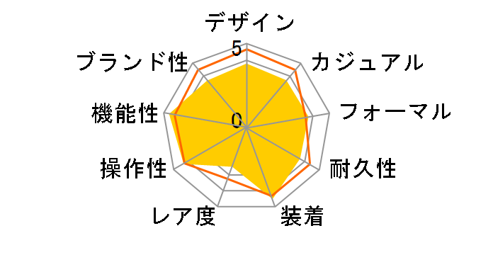 �E�F�[�u�Z�v�^�[ ���j�G�[�W LCW-M100TD-1AJF�̃��[�U�[���r���[