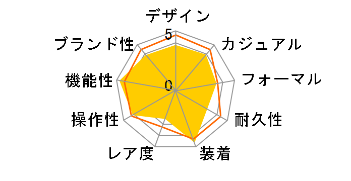 �E�F�[�u�Z�v�^�[ ���j�G�[�W LCW-M100TD-7AJF�̃��[�U�[���r���[