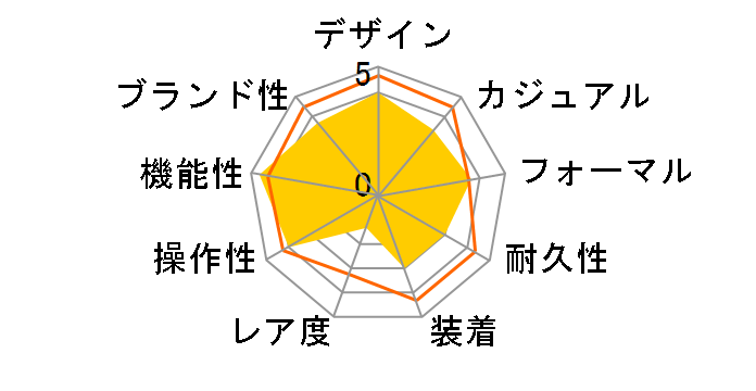 �E�F�[�u�Z�v�^�[ ���j�G�[�W LCW-M150D-1A2JF�̃��[�U�[���r���[