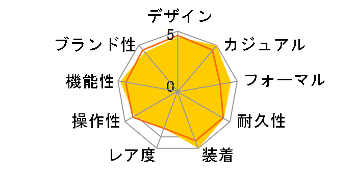 �E�F�[�u�Z�v�^�[ ���j�G�[�W LCW-M150TD-1AJF�̃��[�U�[���r���[