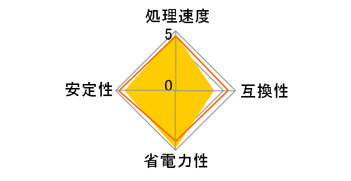 Pentium Dual-Core E6800 BOX�̃��[�U�[���r���[