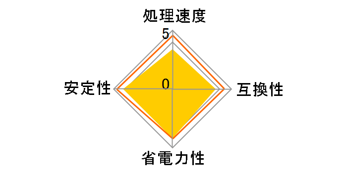Core i3 560 BOX�̃��[�U�[���r���[