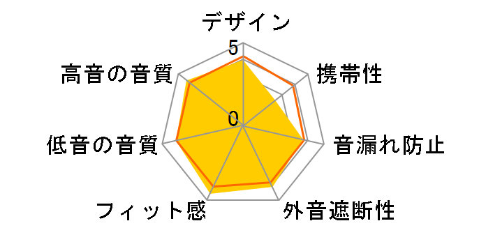 RH-300�̃��[�U�[���r���[