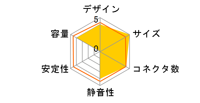 ���q���G REX-400A12�̃��[�U�[���r���[