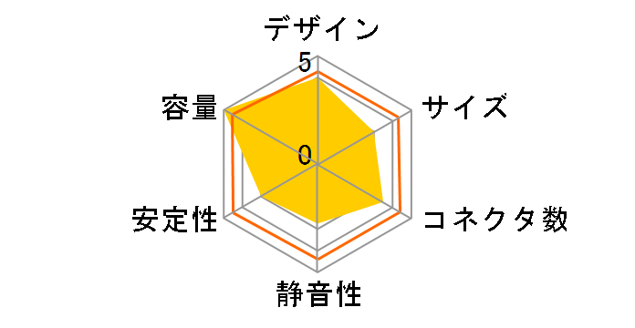 ���q���G REX-600A12�̃��[�U�[���r���[