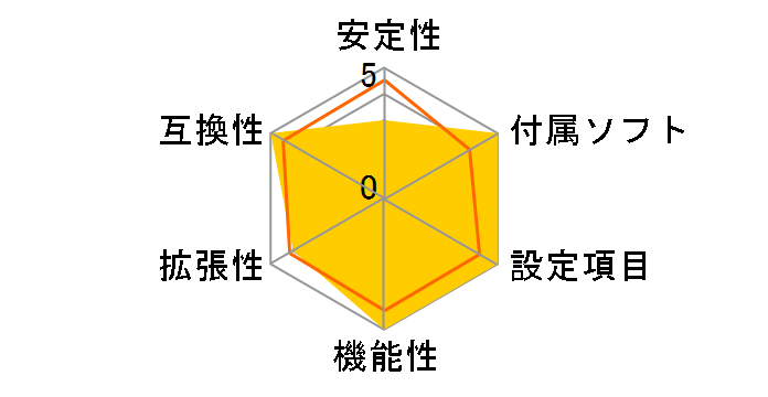 GA-H55-USB3 Rev.2.0�̃��[�U�[���r���[