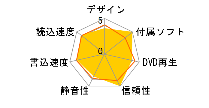 BDR-206BK �o���N�̃��[�U�[���r���[