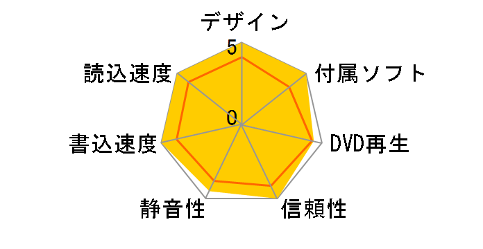 BDR-206 �o���N�̃��[�U�[���r���[