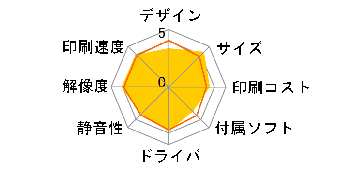 �W���X�e�B�I HL-2240D�̃��[�U�[���r���[