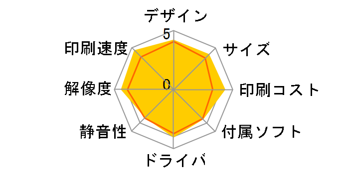 �W���X�e�B�I HL-2270DW�̃��[�U�[���r���[