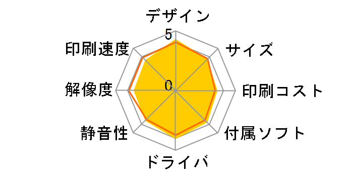 MyMio MFC-J850DWN�̃��[�U�[���r���[