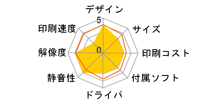 MyMio MFC-J800D�̃��[�U�[���r���[