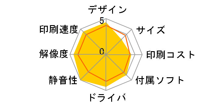 MyMio MFC-J800DW�̃��[�U�[���r���[