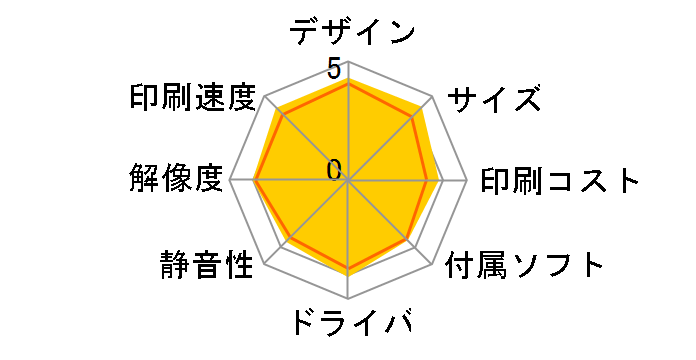 MyMio MFC-J950DN�̃��[�U�[���r���[