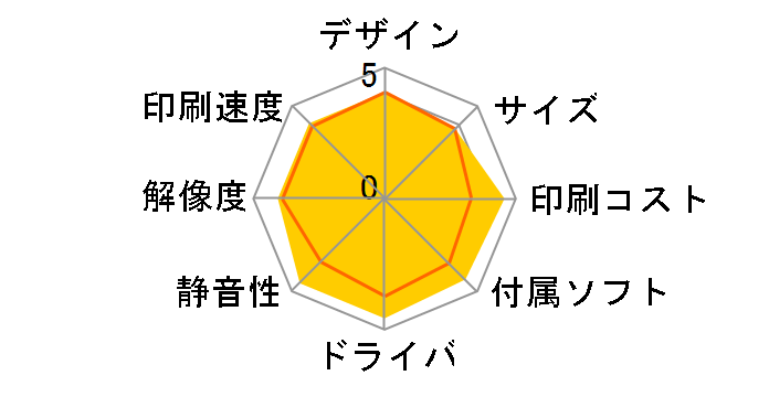 MyMio MFC-J950DWN�̃��[�U�[���r���[