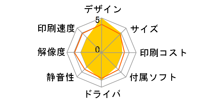 MyMio MFC-J700DW̃[U[r[