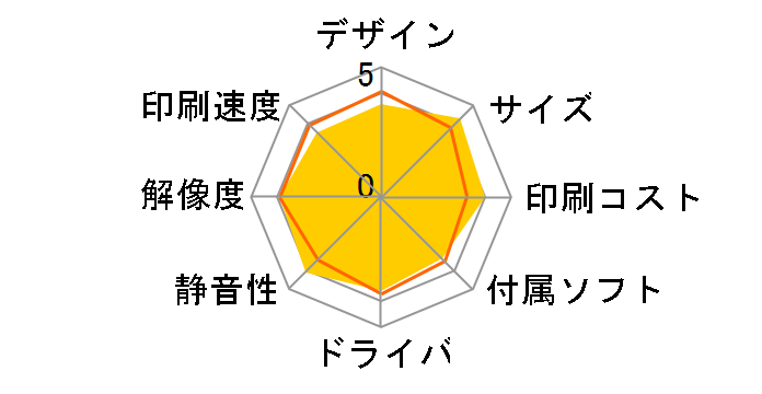 MyMio MFC-J615N�̃��[�U�[���r���[