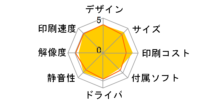 MyMio DCP-J715N�̃��[�U�[���r���[