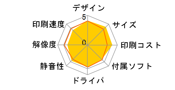 MyMio DCP-J515N�̃��[�U�[���r���[