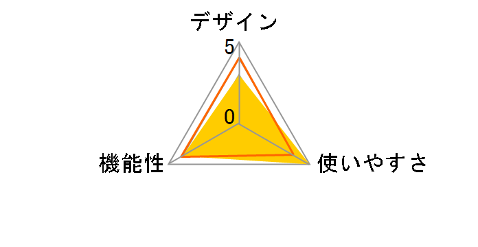 RM-PSZ30TV�̃��[�U�[���r���[