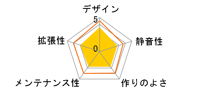 IW-BK623/300(R)-80P [�u���b�N]�̃��[�U�[���r���[