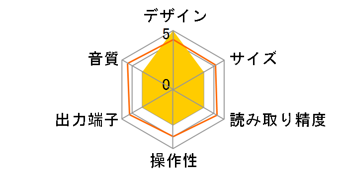 B-420 [�u���b�N]�̃��[�U�[���r���[