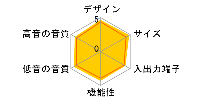POLYPHONY YRS-700(W) [�z���C�g]�̃��[�U�[���r���[