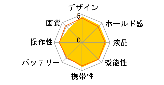 FinePix F300EXR [�V���o�[]�̃��[�U�[���r���[