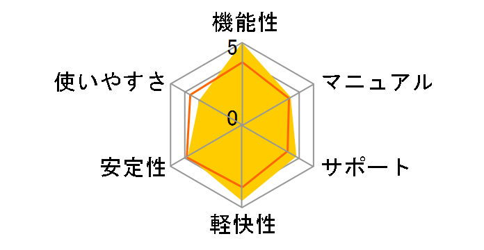 �M��Ver.15�̃��[�U�[���r���[