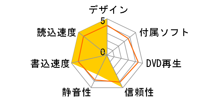 BDR-206/WS �o���N�̃��[�U�[���r���[