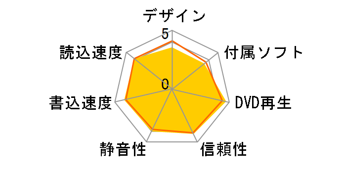 BDR-206BK/WS �o���N�̃��[�U�[���r���[