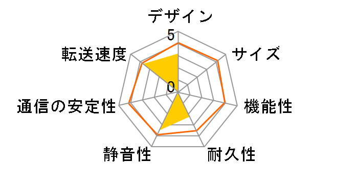 LinkStation LS-V1.5TL�̃��[�U�[���r���[