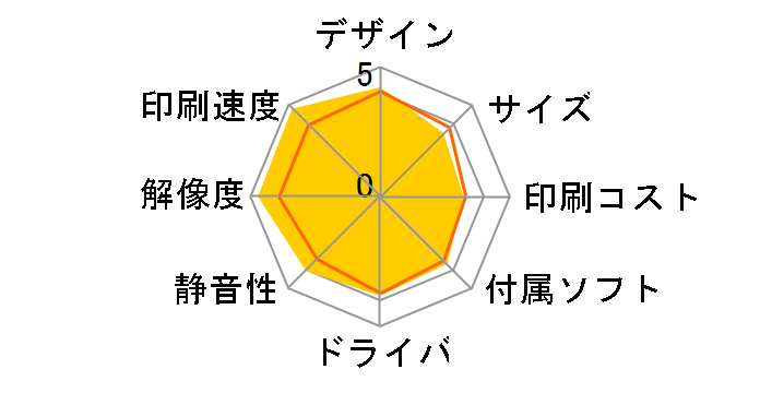 �}���`�t�H�g�J�����I EP-903F�̃��[�U�[���r���[