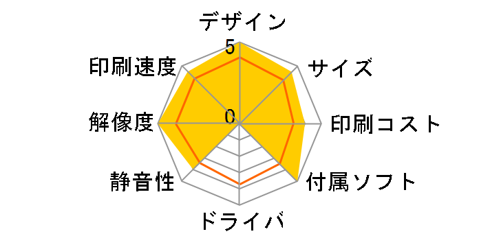 �J�����I �~�[ �����B�l E-810�̃��[�U�[���r���[