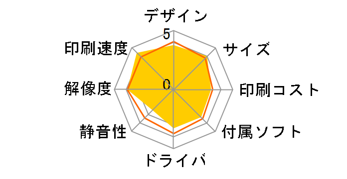 �J�����I PX-203�̃��[�U�[���r���[