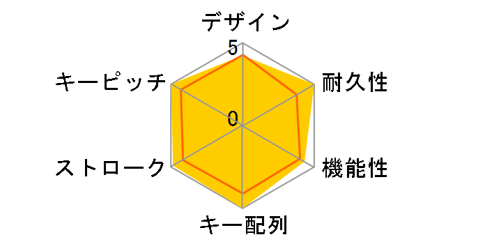 Realforce108US SJ38D0�̃��[�U�[���r���[