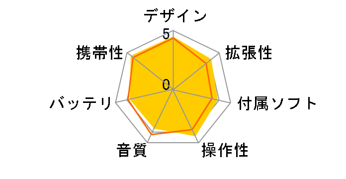 iPod touch MC547J/A [64GB]�̃��[�U�[���r���[