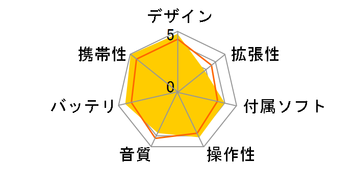 iPod shuffle MC751J/A [2GB �u���[]�̃��[�U�[���r���[